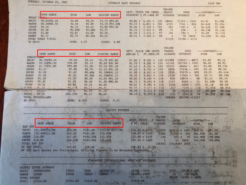 The Opening Range 1987